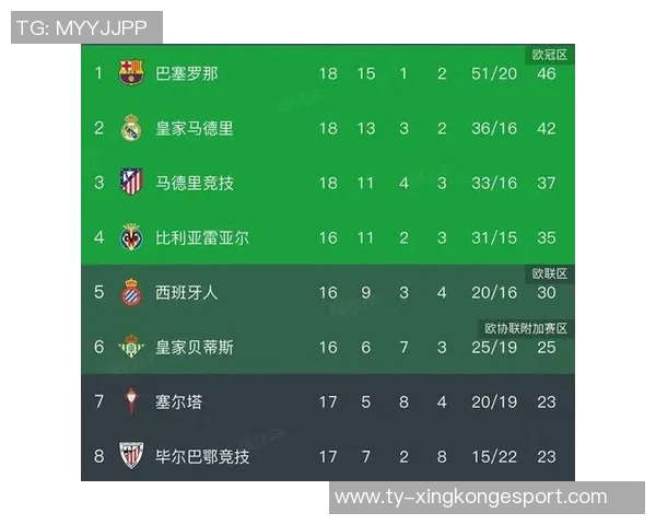 西甲分析巴萨主场迎战马竞力争胜利全力争夺积分榜高位